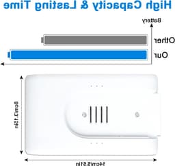 Krachtige 25.2V 3000mAh Oplaadbare Batterij voor Dreame Stofzuigers, Geschikt voor G9, G10, T10, T20, R10 en R10 Pro — thumbnail 4