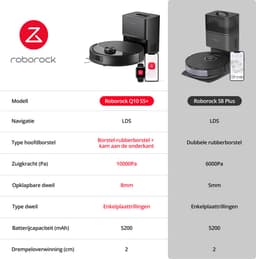 Roborock Q10 S5+ Set Robotstofzuiger en Dweil met Zelflediging– Zuigkracht van 10000 Pa–Vibrerende dweilpads– Handsfree Reinigen tot 7 Weken– Dubbel Anti-klitontwerp– Automatisch dweilen– Obstakelvermijding–Wit– S8 Plus Upgrade–2 stofzakken — thumbnail 3