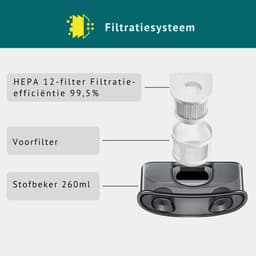 Zyrex® Matrasreiniger - Matras stofzuiger - Matrasreiniger stofzuiger - Wit - ‎33cm x 25cm x 11 cm — thumbnail 4