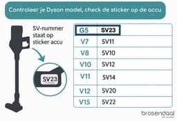 Brosendaal Filter geschikt voor Dyson Gen5 - G5 Dyson filter - SV23 - Wasbaar en Herbruikbaar - 3 stuks — thumbnail 4
