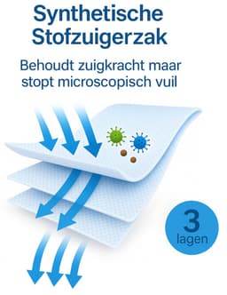 20x Stofzuigerzakken Vervanging - Geschikt voor Philips S-Bag en AEG — thumbnail 3