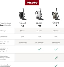MIELE Guard M1 Silence - Stofzuiger met zak - Casa grijs — thumbnail 3