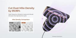 Dual-Cup Smart Anti-Mijt Stofzuiger Voor Bed, 13KPa Zuigkracht, 55 Celsius Hete Lucht, UV Licht, 99,9% Verwijdert Mijten, 0,5L Stofbeker — thumbnail 5