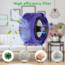 JGS Premium - Motor achterafdekking en filterkit accessoires met HEPA achter-motorfilter en voorfilter - reservefilterkit voor stofzuigers - Dyson V6 DC58 DC59 DC63 DC74. — thumbnail 3