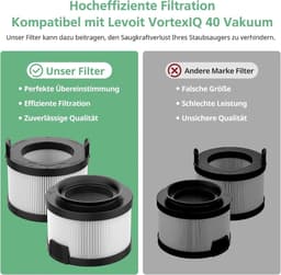 HEPA vervangingsfilters voor VortexIQ 40 accustofzuiger - set van 2 hoofdfilters en 4 reserveonderdelen — thumbnail 3