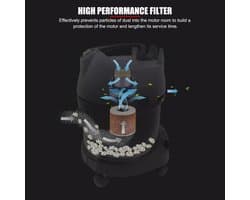 Dailygoods- Luchtfilter vervangend - Hoogwaardig Ari-filter - Geschikt voor Karcher A2004/A2054/A2204/A2656/WD2.250/WD3.200/WD3.300 - Effectieve filtratie - Verbeterde luchtkwaliteit - Bescherming motor en levensduur verlenging - Stofzuigerfilter