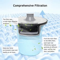 Dailygoods- Stofverzamelfilter Meerlaagse Filtering - Voorfilter - HEPA-filter - Compatibel met Roborock S7/S7+/S7 MaxV Plus/S7 Maxv Ultra/T7S/T7S Plus - Filteraccessoires - Effectieve Vangst van Fijnstof en Bacteriën - Stofzuigerfilter — thumbnail 5