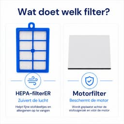Kleanburg filterset geschikt voor Philips stofzuigers, 2 HEPA filters + 2 motorfilters, 4 delige onderhoudsset, geschikt voor Jewel, Mobilo, Performer, Performer Pro, Specialist, Studio Power en Universe — thumbnail 3