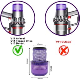 3 x HEPA filter compatible met Dyson V11 en V15 Stofzuiger Motor Wasbaar Absolute Pro Total Clean Torque Drive Animal Parquet SV14-Promessa-Design. — thumbnail 2