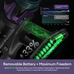 Ultenic U18 Power Pro draadloze stofzuiger, krachtige zuigkracht van 55 kPa, 600W motor, tot 80 minuten gebruiksduur, anti-klitborstel, slim led-display, 6-laags filter, oplaadstation voor wandmontage, geschikt voor dierenharen en harde vloeren. — thumbnail 4