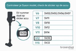 Brosendaal Filter geschikt voor Dyson V12 - Geschikt voor alle V12 modellen - SV20 | SV26 | SV30 | SV46 - Uitwasbaar en Herbruikbaar - 2 stuks — thumbnail 4