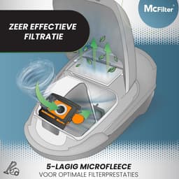 20 stofzuigerzakken geschikt voor KOENIC KVC 3221 A stofzuiger | McFilter YS 18 zakken | stofzak van meerlaags microvlies | incl. 4 microfilters, 4 motorfilters — thumbnail 4