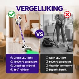 Steelstofzuiger Draadloos 500W - 18.000 Pa - 2-in-1 Kruimeldief - Groene LED - HEPA-filter - Zonder Zak - Wit/Paars — thumbnail 5