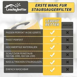 2 filter cartridges for Kärcher Premium WD3 WD2 MV2 MV3 WD 3P, WD 3.200, WD 3.500 P, SE 4001, SE 4002, A2054, A2004 - ShopVlot — thumbnail 2