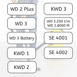 10x Stofzuigerzakken geschikt voor Karcher WD2 Plus, WD3 (Battery), KWD1, KWD2, KWD3, WD3.200 - WD3.800 M - stofzuigzak stofzakken — thumbnail 2