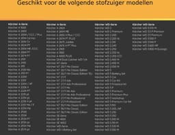3x Filters geschikt voor Kärcher Stofzuigers, Patroonfilter voor WD3, WD2, WD1, MV3, MV2, A, K, KNT, NT, SE, VC - met 3 sluitingen, Vervanging 6.414-552.0, 6.414-772.0 — thumbnail 5