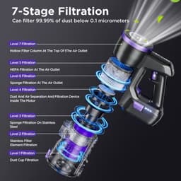 Yanhama H3 Wireless Vacuum Cleaner, Handheld Vacuum Cleaner, 7-level Filtration System, 180° Flexible Steering, Compatible with Multiple Accessories for Various Scenarios. Deep Cleaning Of Household, Pet Hair, Sofa And Floor — thumbnail 3