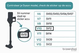 Brosendaal Filter geschikt voor Dyson Cyclone V10 stofzuiger filter - SV12 | SV27 - Wasbaar en Herbruikbaar - 3 stuks — thumbnail 4
