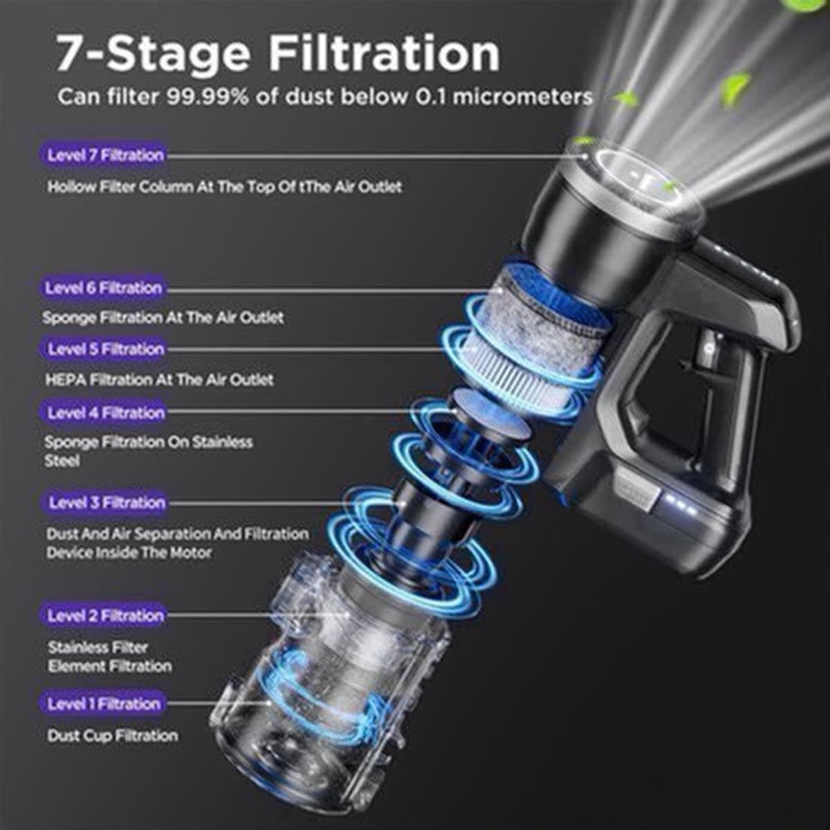 Handstofzuiger – Kruimeldief – Draadloze Mini Stofzuiger – Autostofzuiger – Nat & Droog Gebruik – 7-Lags Filtersysteem – 180° Flexibele Zuigmond – 1,5L Metalen Reservoir – Krachtige 59 kPa Zuigkracht – Anti-klit Voor Huisdierharen — afbeelding 1