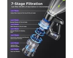 Handstofzuiger – Kruimeldief – Draadloze Mini Stofzuiger – Autostofzuiger – Nat & Droog Gebruik – 7-Lags Filtersysteem – 180° Flexibele Zuigmond – 1,5L Metalen Reservoir – Krachtige 59 kPa Zuigkracht – Anti-klit Voor Huisdierharen