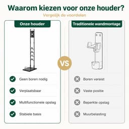 Stofzuigerstandaard - Geschikt voor Dyson V6 V7 V8 V10 V11 V12 V15 - Vrijstaande Stofzuigerhouder - Zonder Boren - Verplaatsbaar - Koolstofstaal - Zwart — thumbnail 3