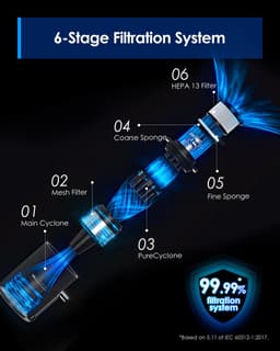 Tineco- Pure One S30 - steelstofzuiger - draadloos - 65 min gebruikstijd - 150 Watt - LED verzichting — thumbnail 4