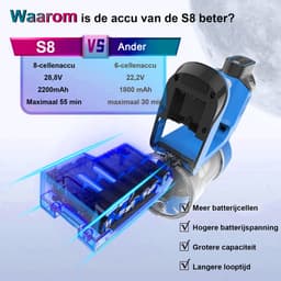 Grenintol Steelstofzuiger - 8 in 1 Steelstofzuiger Draadloos - Zelfstaande Stofzuiger Zonder Zak - 300W/2200 mAh Accu - 55 Minuten - 1,2 L Stofbak - voor Tapijten en Harde Vloere - 65,000PA - Blauw — thumbnail 4