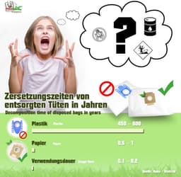 Omgoods - Vervangende Stofzakken voor Bosch VBBSGL40S - 20 Stuks — thumbnail 3