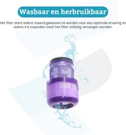 Cleanyx HEPA Filters geschikt voor Dyson V11 / SV14 / V15 / SV16 / SV17 / SV22 - Verhoogde Zuigkracht - Wasbaar en Herbruikbaar - Geschikt voor Allergieën - 2 Stuks — thumbnail 4
