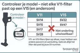 Brosendaal Filter geschikt voor Dyson V15 - Voor alle V15 modellen - SV22 | SV47 - Wasbaar en Herbruikbaar — thumbnail 3