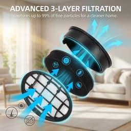 Wasbare schuimfilters 2 stuks - vervangfilters voor Philips VC7000/8000 - herbruikbaar en duurzaam - Homevero — thumbnail 3