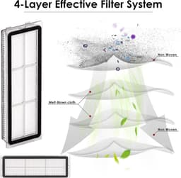 (4 stuks) HEPA-filter Geschikt voor Dreame L10s Ultra, L10s Pro, L10 Ultra, Z10 Pro, S10, S10 PRO, S10 PLUS, B101CN, 1C, W10, X10+, L10 + plus, Z10 pro, D10 PLUS, vervangende filters — thumbnail 3
