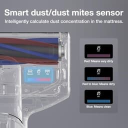 Anti-Mijt Matrasstofzuiger 700W - 16 kPa - UV-C Sterilisatie en Ultrasoon Geluid - Intelligente Vuilsensor - Dubbele Cycloonfiltratie — thumbnail 4