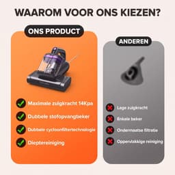 Lubluelu Huisstofmijt Stofzuiger CM208 - Mijtverwijderaar met UV-C & 14000Pa Sterke Zuigkracht - Handheld Matras Stofzuiger - Mijtstofzuiger - Bank & Matras Reiniger - Bacterie, Mijt & Schimmel Bestrijder — thumbnail 3