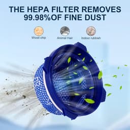 HEPA-filter accessoires (2 stuks) geschikt voor Samsung Jet 75, Jet 70, Jet 75+, Jet 60 en VS9000RL micro-handheld draadloze stofzuigers – vervangende onderdelen. — thumbnail 4