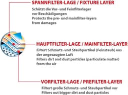 Stofzuigerzakken - Stofzuigerzakken Stofzuigerfilters - Stofzuigen Thuis - Meerlaags Microvlies - 10 stuks - Wit — thumbnail 3