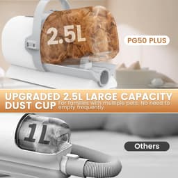 Hondenverzorgingszuiger - Dierenverzorgingstool - Netjes Huisdier - 7-in-1 Set - 2.5L Stofbeker - Grijs — thumbnail 3