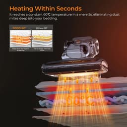 ITRONIQ Matrasstofzuiger 700W - 15.000 Pa - UV Licht - 60°C Verwarming - Huisstofmijt Verwijderaar - LED Display - Grijs — thumbnail 4