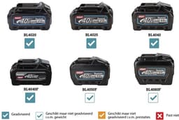 Makita CL001GA221 Accu Steelstofzuiger Wit XGT 40V Max 2.0Ah — thumbnail 3