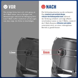 Omgoods - Vervangende Zuigmond en Wielen voor Dyson V10 V11 V15 Stofzuiger — thumbnail 3