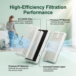 2 stuks HEPA Airclean Plus 50 filters voor Miele Compact Cl & C2, Complete C2 en C3, SF-HA 50 filters voor modellen # S4, S5, S6, S8, S4000, S4999, S5000, S5999, S6000, S6999, S8000, S8000, S8000, S8000 — thumbnail 5