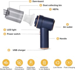 Lexium Kruimeldief snoerloos – Kruimeldief met steel – Nat&Droog – Handstofzuiger – Extreme zuigkracht – Kruimeldief snoerloos – Kruimelzuiger – Jouw ultieme schoonmaakpartner – Kruimelzuiger – Autostofzuiger – Handstofzuiger - Draadloos — thumbnail 2