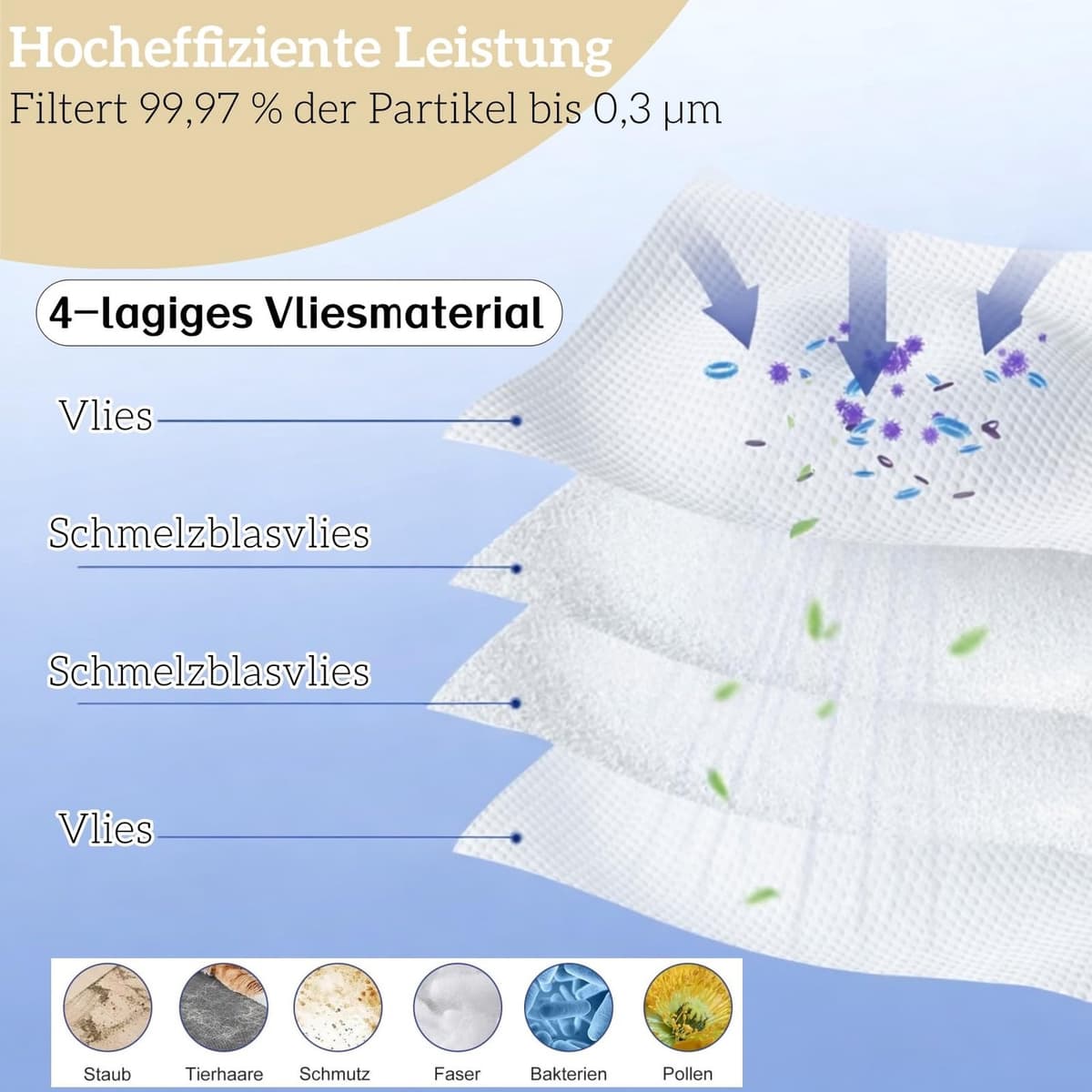 Stofzuigerzakken 16 stuks - Geschikt voor Roborock/S8 MaxV Ultra/Qrevo - 3,5L inhoud - Voorraadverpakking - Brede compatibiliteit - Stofzuigerzak — afbeelding 1