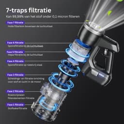 Thuys Steelstofzuiger - Draadloos - Stofzuiger Zonder Zak Op Accu – Draadloos – Vacuum Cleaner – Volledige Set — thumbnail 5