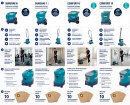 Wetrok Durovac 11, COMPLEET PAKKET, Krachtige Zuigkracht, Professionele Stofzuiger – 900W – Zeer Stil – 12 m Kabel – Industriële Stofzuiger – Incl. 10 gratis stofzuigerzakken — thumbnail 3