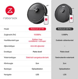 Roborock Q7 M5 Set–Robotstofzuiger met dweilfunctie–10000 Pa sterke zuigkracht–Dubbel antiklitsysteem– 150 min gebruiksduur– LiDAR-navigatie–Stofzuigerrobot voor tapijt– Dierenharen–Wit–Q5 PRO Upgrade–2 Dweilen — thumbnail 5