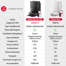 Roborock QV 35S Robotstofzuiger–10000 Pa zuigkracht– Dubbele anti-klitborstels– Slimme obstakelvermijding–Dubbele opklapbare– Draaiende dweilen– Automatisch dweilen–Zelfdrogend– Wit–Qrevo plus Upgrade — thumbnail 5