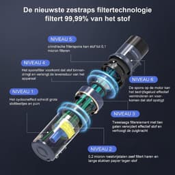 Steelstofzuiger Draadloos - 7-in-1 Stofzuiger - 4 Vermogensniveaus - 480W - 65 Minuten Looptijd - 180 Graden Opvouwbaar — thumbnail 3