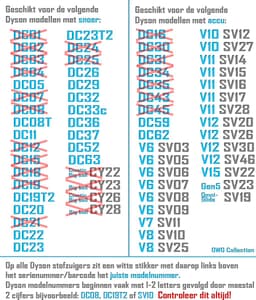Flexibele Parketborstel - Stofzuigermond - Mondstuk - Opzetstuk - borstel - geschikt voor Dyson V7 V8 V10 V11 V12 V15 Gen5 (sv11 sv10 sv12 sv14 sv15 sv16 sv17 sv20 sv22 sv23 sv25 sv27 sv28 sv30 sv46) — thumbnail 2