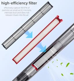 2 stucks vervangingsfilters voor de Dyson Pencilvac Fluffycones SV50 stofzuiger - Reserveonderdelen voor hoogefficiënte filtratie - Accessoires en opzetstukken — thumbnail 4